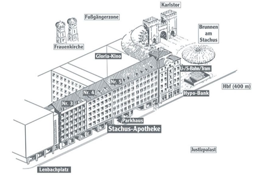 Stachus-Apotheke
